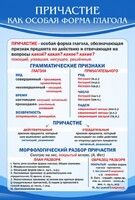 Стенд "Причастие как особая форма глагола" - fgospostavki.ru - Новочеркасск
