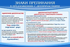 Стенд "Знаки препинания в предложениях с деепричастием" - fgospostavki.ru - Новочеркасск