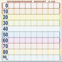 Панно (демонстрационное) магнитно-маркерное "Объекты, предназначенные для демонстрации последовательного пересчета от 0 до 100" + комплект тематических магнитов - fgospostavki.ru - Новочеркасск