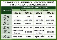 Комплект таблиц "Орфография 4-5 класс" - fgospostavki.ru - Новочеркасск