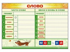 Магнитно-маркерный плакат по обучению грамоте "Слово" с набором магнитных карточек + методические рекомендации - fgospostavki.ru - Новочеркасск