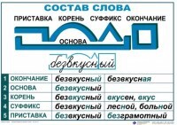 Комплект таблиц "Основные правила и понятия по русскому языку" - fgospostavki.ru - Новочеркасск