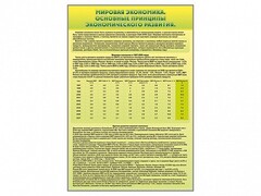 Стенды "Диаграммы и графики, отражающие статистические данные по экономике России и мира" - fgospostavki.ru - Новочеркасск