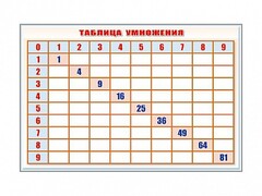 Фрагмент (демонстрационный) маркерный "Таблица умножения" - fgospostavki.ru - Новочеркасск