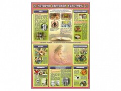 Стенд "История светской культуры" - fgospostavki.ru - Новочеркасск