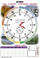 Комплект таблиц "Время" на русском языке - fgospostavki.ru - Новочеркасск