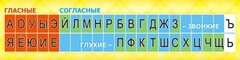 Стенд "Лента букв" - fgospostavki.ru - Новочеркасск