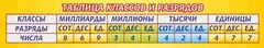 Стенд "Таблица классов и разрядов" - fgospostavki.ru - Новочеркасск