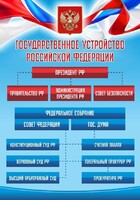 Стенд "Государственное устройство Российской Федерации" Вариант 1 - fgospostavki.ru - Новочеркасск