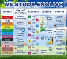 Стенд "We study english" - fgospostavki.ru - Новочеркасск