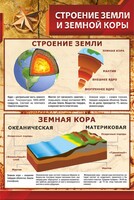 Стенд "Строение Земли и земной коры" - fgospostavki.ru - Новочеркасск