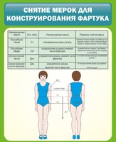 Стенд "Снятие мерок для конструирования фартука" - fgospostavki.ru - Новочеркасск