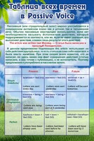 Стенд "Таблица всех времен в Passive Voice" - fgospostavki.ru - Новочеркасск
