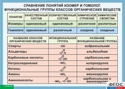 Кабинет химии - fgospostavki.ru - Новочеркасск