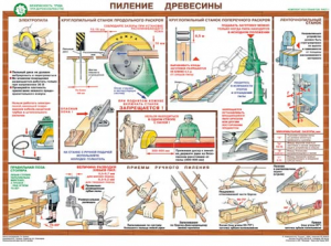 Комплект плакатов "Безопасность труда при деревообработке" - fgospostavki.ru - Новочеркасск