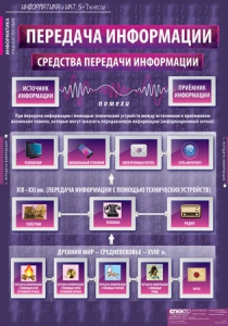 Комплект таблиц. Информатика и ИКТ 5-7 классы. - fgospostavki.ru - Новочеркасск