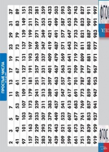 Таблица "Простые числа от 2 до 997" (винил) - fgospostavki.ru - Новочеркасск