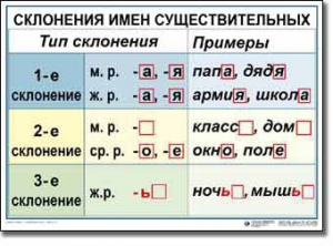 Комплект таблиц по русскому языку для начальной школы. Русский язык 4 класс - fgospostavki.ru - Новочеркасск