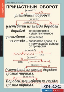 Комплект таблиц. Русский язык 7 класс - fgospostavki.ru - Новочеркасск