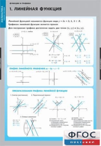 Комплект таблиц. Математика. Графики функции. - fgospostavki.ru - Новочеркасск