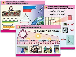 Комплект таблиц "Математика. Величины. Единицы измерения" (20 таблиц, формат А1, ламинированные) - fgospostavki.ru - Новочеркасск