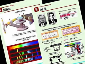 Комплект таблиц "Квантовая физика" (10 таблиц, формат А1, ламинированные) - fgospostavki.ru - Новочеркасск