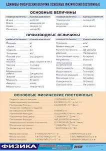 Таблица демонстрационная "Единицы физических величин. Основные физические постоянные" (винил 70*100) - fgospostavki.ru - Новочеркасск