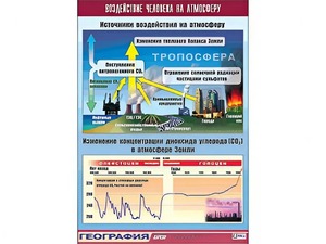 Таблица демонстрационная "Воздействие человека на атмосферу" (винил 100*140) - fgospostavki.ru - Новочеркасск