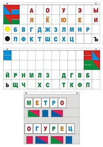 Демонстрационное пособие "Касса "Лента букв" - fgospostavki.ru - Новочеркасск