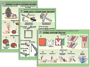 Комплект таблиц "Технология. Обработка природного материала и пластика" (6 таблиц, А1, ламинированные) - fgospostavki.ru - Новочеркасск