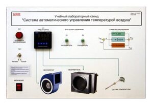 Учебный лабораторный стенд "Система автоматического управления температурой воздуха" - fgospostavki.ru - Новочеркасск