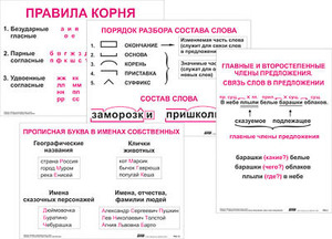 Опорные таблицы по русскому языку. 2 класс - fgospostavki.ru - Новочеркасск