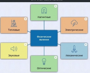 Интерактивные курсы. Физика 8 класс. Базовый. - fgospostavki.ru - Новочеркасск