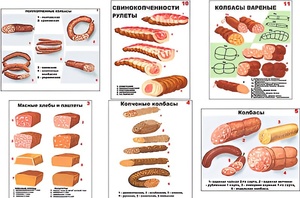 Плакаты ПРОФТЕХ "Ассортимент колбасной и мясной продукции" (11 пл, винил, 70х100) - fgospostavki.ru - Новочеркасск
