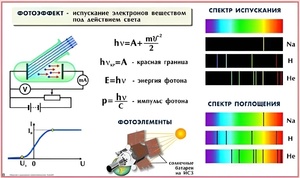 Комплект таблиц по физике для оформления кабинета (25 таблиц) - fgospostavki.ru - Новочеркасск