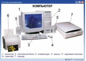 Комплект таблиц "Основы информатики" - fgospostavki.ru - Новочеркасск