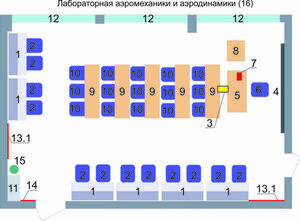 Учебная лаборатория аэромеханики и аэродинамики  - fgospostavki.ru - Новочеркасск