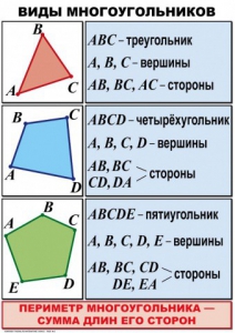 Комплект таблиц по математике для начальной школы. Математика 4 класс - fgospostavki.ru - Новочеркасск