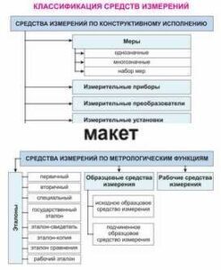 Электронные плакаты «Технические измерения. Метрология, стандартизация и сертификация» - fgospostavki.ru - Новочеркасск