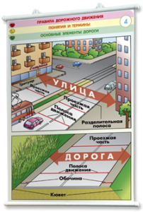Плакаты по правилам дорожного движения. Для оформления кабинета. - fgospostavki.ru - Новочеркасск