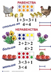 Комплект таблиц по математике для начальной школы. Математика 1 класс - fgospostavki.ru - Новочеркасск