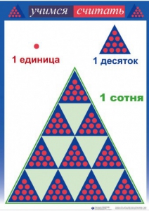 Приемы устных вычислений "Учимся считать" - fgospostavki.ru - Новочеркасск