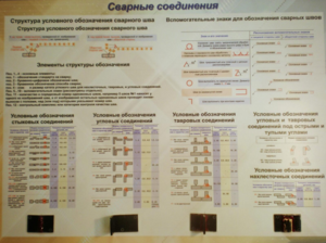 Планшет «Сварные соединения» - fgospostavki.ru - Новочеркасск