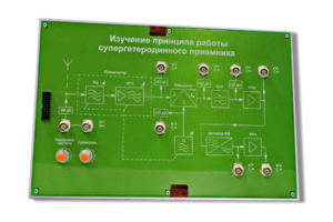 Сменная панель «Изучение принципа работы супергетеродинного приемника» - fgospostavki.ru - Новочеркасск