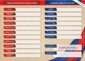 Фрагмент (демонстрационный) маркерный (двухсторонний) "Разбор по частям речи, разбор слова по составу и звуко-буквенный анализ слова" - fgospostavki.ru - Новочеркасск