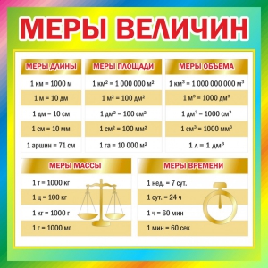 Стенд "Меры величин" - fgospostavki.ru - Новочеркасск