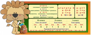 Стенд "Математика для начальных классов" - fgospostavki.ru - Новочеркасск