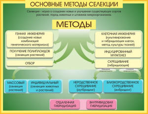 Стенд "Методы селекции и биотехнологии" - fgospostavki.ru - Новочеркасск