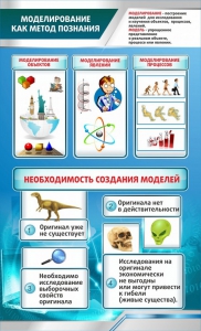 Стенд "Моделирование как метод познания" - fgospostavki.ru - Новочеркасск
