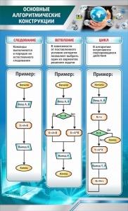 Стенд "Основные алгоритмические функции" - fgospostavki.ru - Новочеркасск
